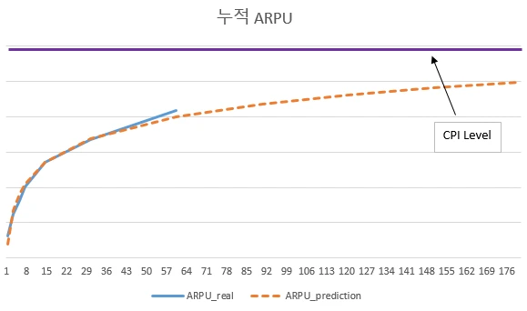 ARPU_CPI.PNG