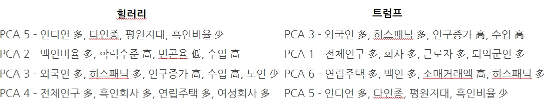 힐러리 트럼프 특성.PNG