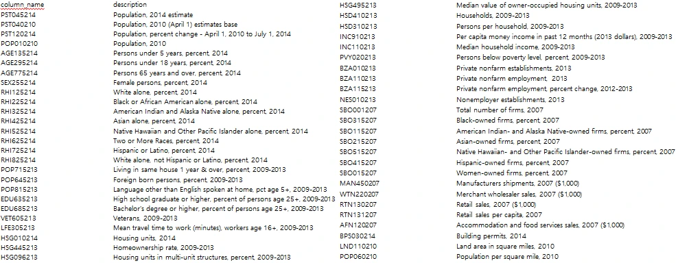 카운티 정보.PNG