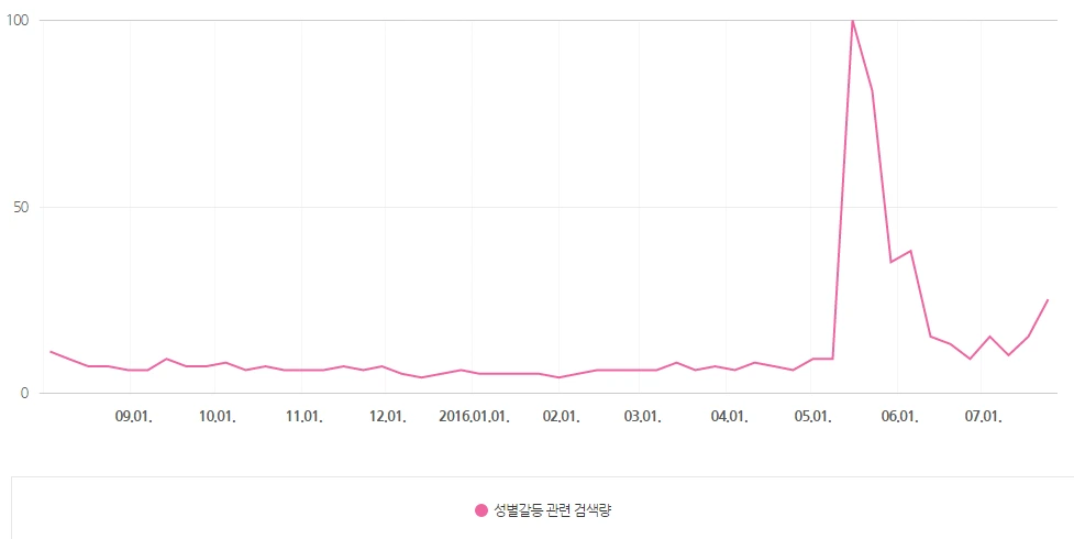 검색량 추이.PNG