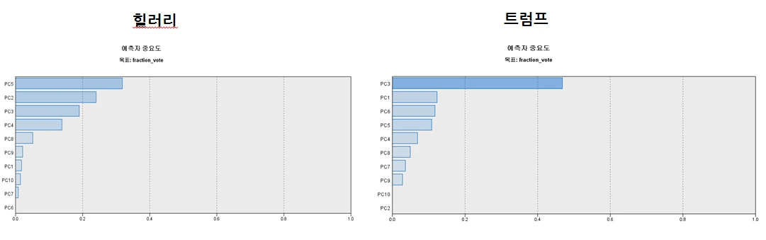 예측자 중요도.PNG