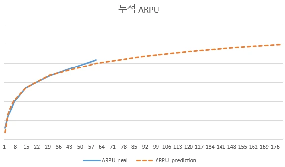 ARPU증가추세.PNG