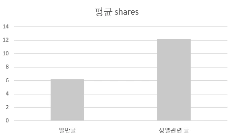 평균shares.PNG