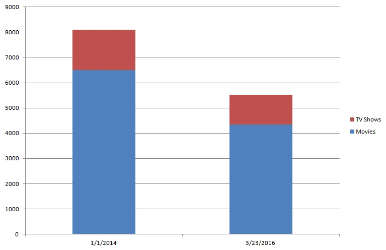 netflix-comparison.png?resize=767%2C496