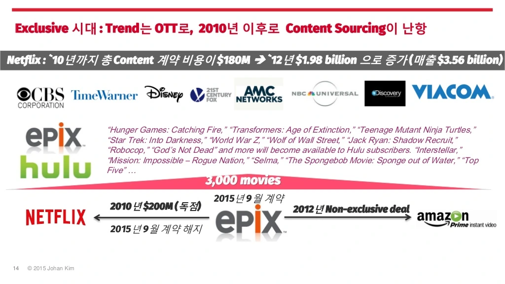 ott-exclusive-contents-20151005-14-1024.jpg?cb=1445231978