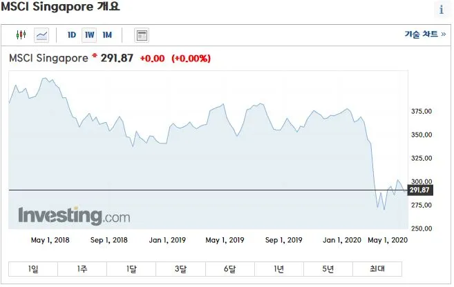 싱가폴증시.JPG