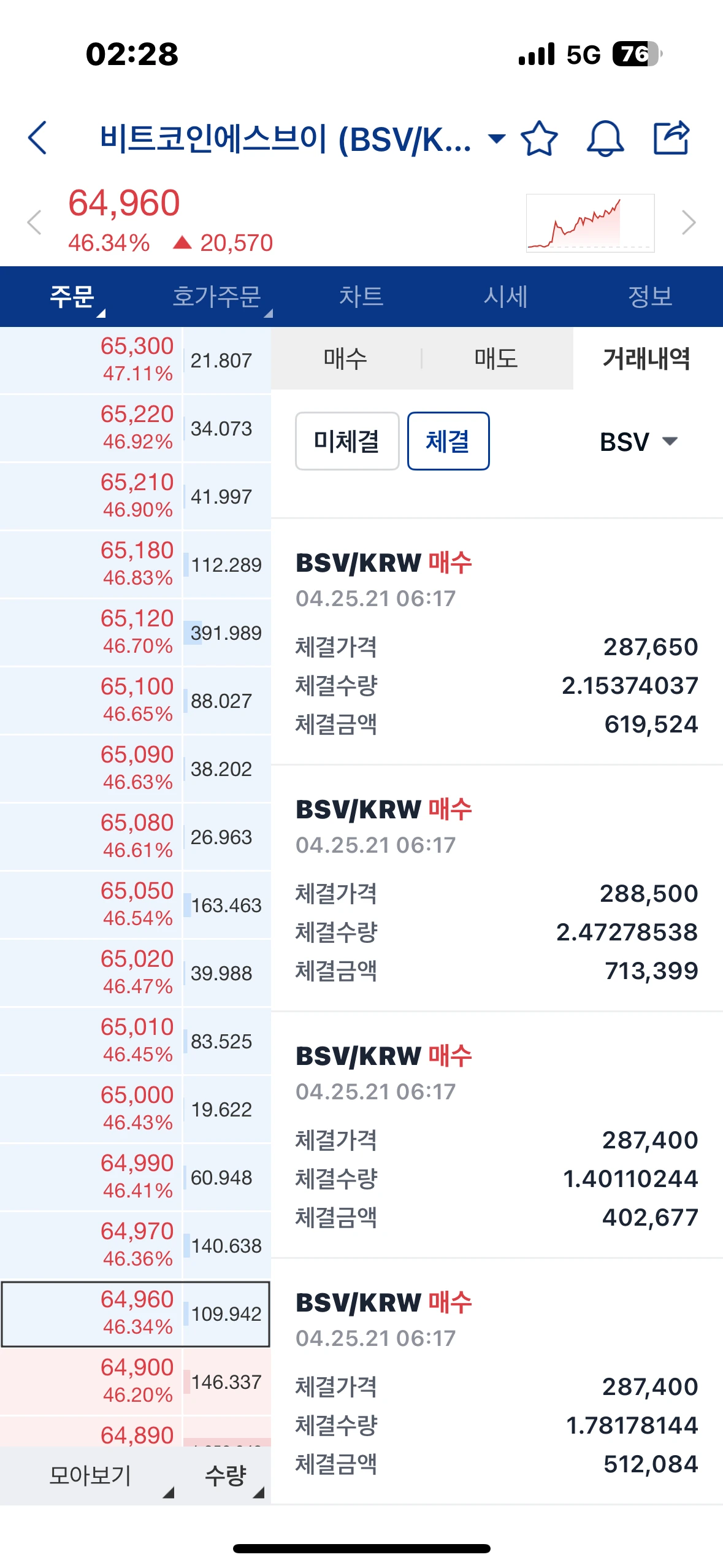 비트코인에스브이, BSV 가 폭등 했다고? 아니.