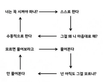 신입사원 뫼비우스띠.PNG