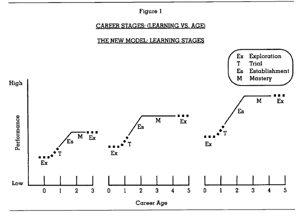 Hall 1996 경력 사이클.PNG
