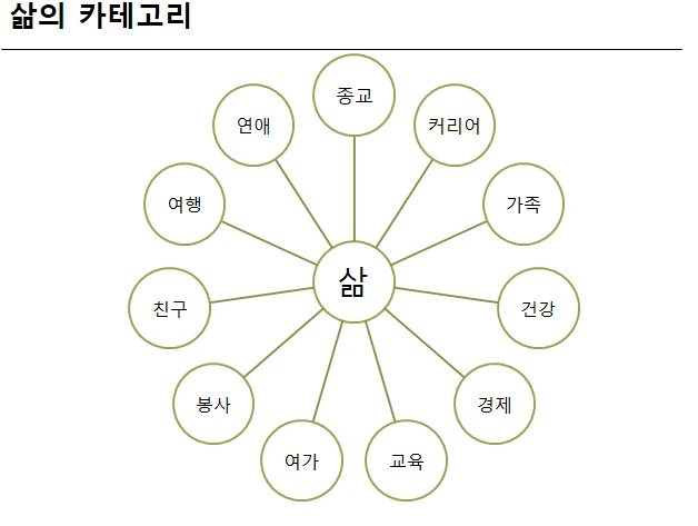 인생 카테고리.PNG