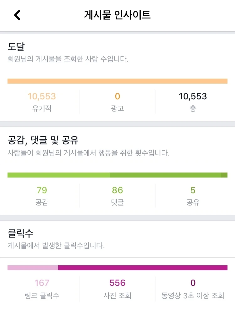 카카오프렌즈 야구공 페이스북 성과.jpeg