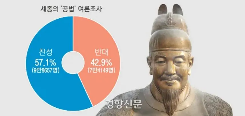 여론조사.JPG