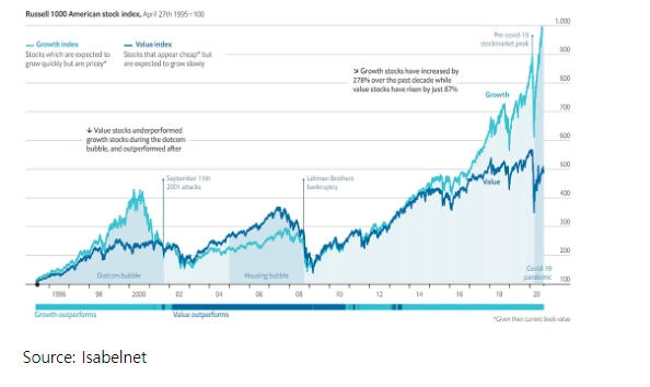 대공황이후 멀티플.PNG