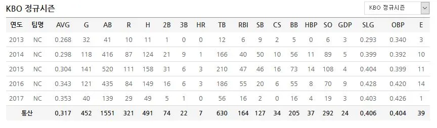 박민우 성적.JPG