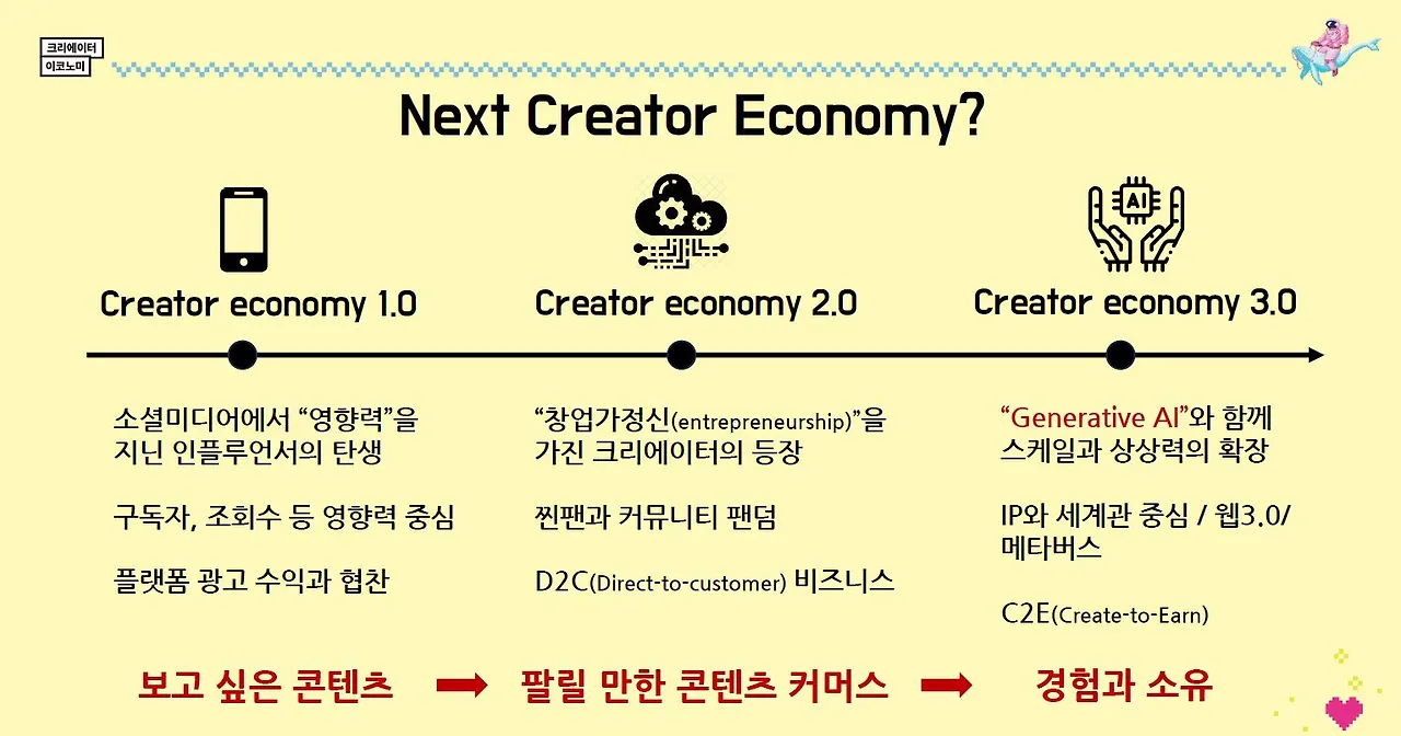 creator_economy_ahn_1.JPG