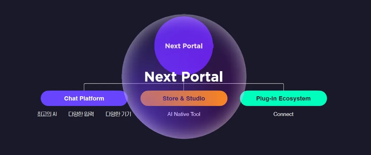 뤼튼_next_portal_1.JPG