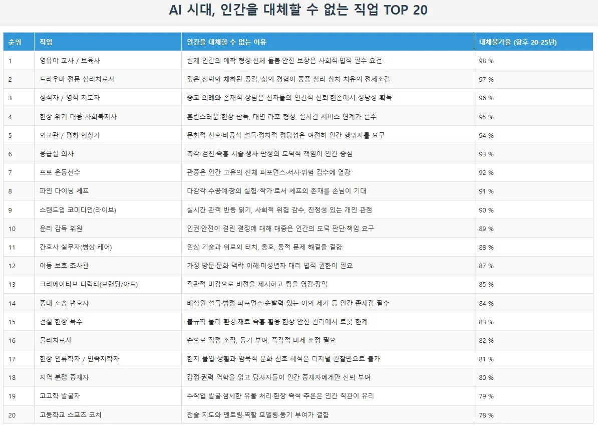 ai_human_jobs_20_01.JPG