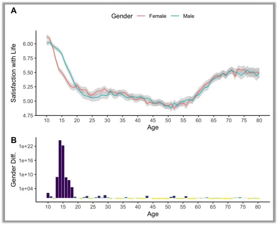 인생만족도 조사_그래프_성별차이_1.JPG