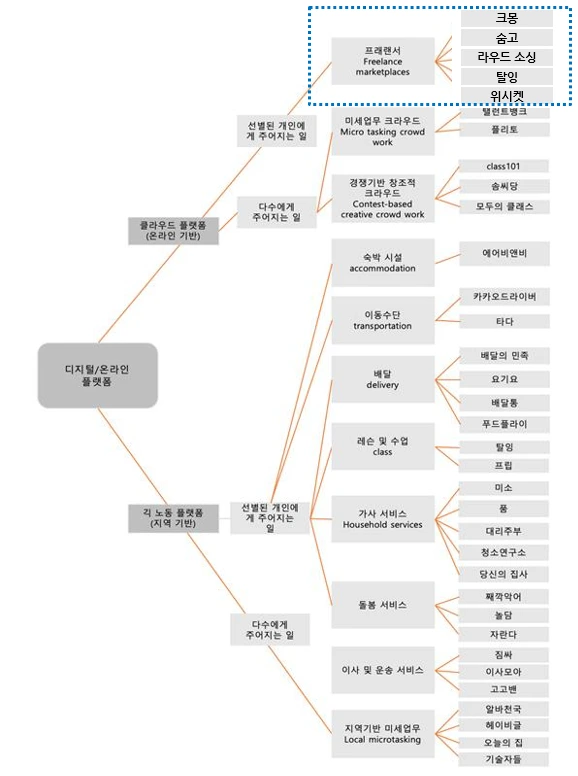 플랫폼 구조도.PNG