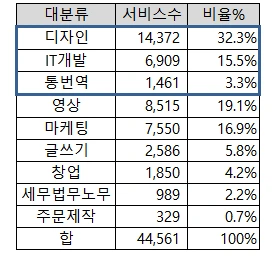 카테고리별 비중.PNG