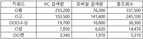 검색량.PNG