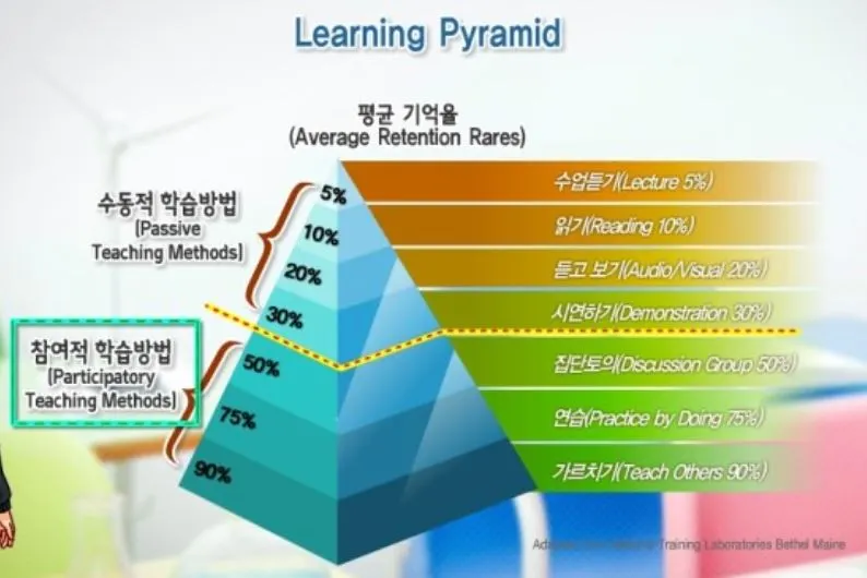 learning pyramid.JPG
