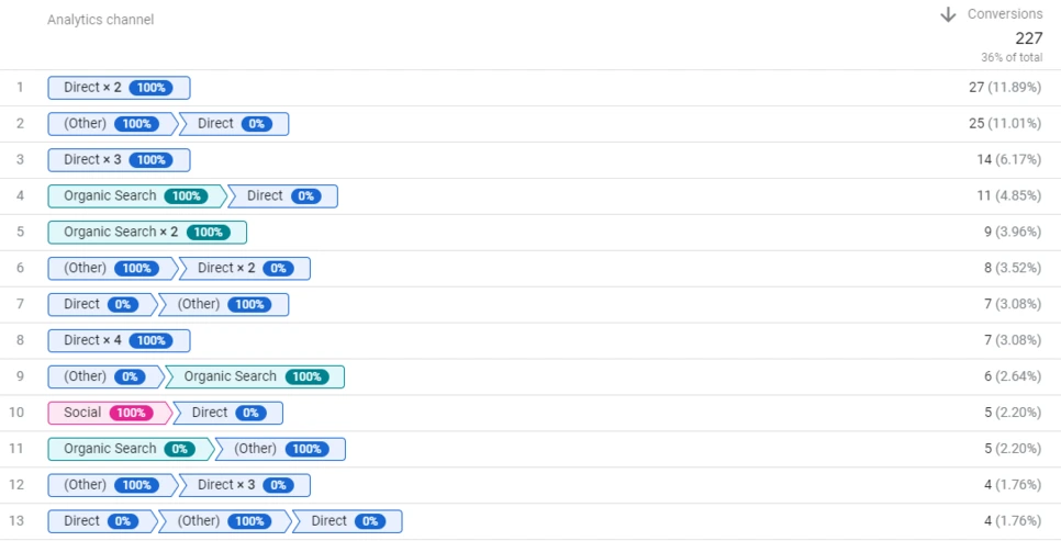 Attribution_in_Google_Analytics.png?type=w966