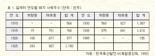 %EC%9D%BC%EC%A0%9C%ED%95%98%EC%97%90_%EC%97%B0%EB%8F%84%EB%B3%84_%EB%8F%BC%EC%A7%80%EC%82%AC%EC%9C%A1%EB%91%90%EC%88%98.jpg?type=w773