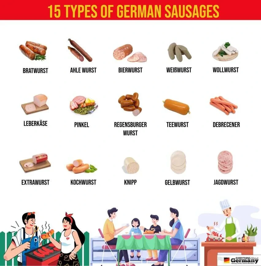 Types-of-German-Sausages.jpg.webp