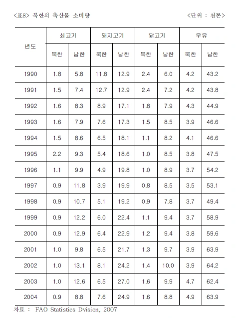%EB%B6%81%ED%95%9C%EC%9D%98_%EC%9C%A1%EB%A5%98%EC%86%8C%EB%B9%84%EB%9F%89.png?type=w580