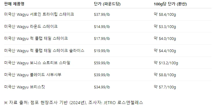 img.png?credential=yqXZFxpELC7KVnFOS48ylbz2pIh7yKj8&expires=1753973999&allow_ip=&allow_referer=&signature=VJpSPm3YH2xKzuiVvwLPJFWQPqU%3D