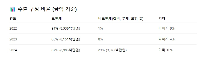 img.png?credential=yqXZFxpELC7KVnFOS48ylbz2pIh7yKj8&expires=1753973999&allow_ip=&allow_referer=&signature=WLdaEv%2BfX%2FQfavunquDgXvMUN%2Fc%3D