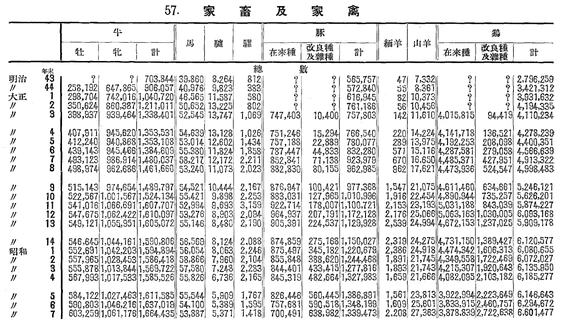 %EC%9D%BC%EC%A0%9C%EC%8B%9C%EB%8C%80_%EA%B0%80%EC%B6%95%EC%82%AC%EC%9C%A1%EB%91%90%EC%88%981931%EB%85%84.png?type=w580