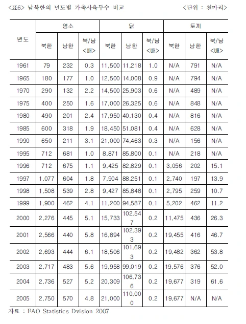 %EB%82%A8%EB%B6%81%ED%95%9C%EC%B6%95%EC%A2%85%EB%B3%84%EC%82%AC%EC%9C%A1%EB%91%90%EC%88%98%EB%B9%84%EA%B5%902_%ED%86%A0%EB%81%BC.png?type=w580