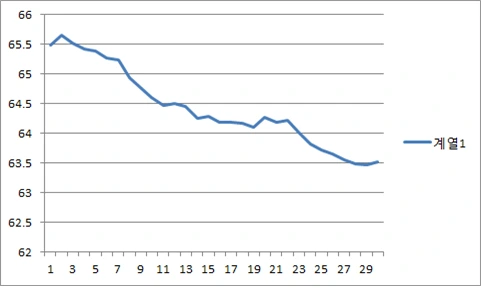%EC%B2%B4%EC%A4%91%EC%9D%B4%EB%8F%99%ED%8F%89%EA%B7%A0.png?type=w3