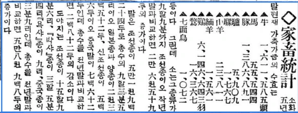 1931%EB%85%84_6.29%EC%9D%BC%EB%8F%99%EC%95%84%EC%9D%BC%EB%B3%B4_%EA%B0%80%EC%B6%95%ED%86%B5%EA%B3%84.png?type=w580