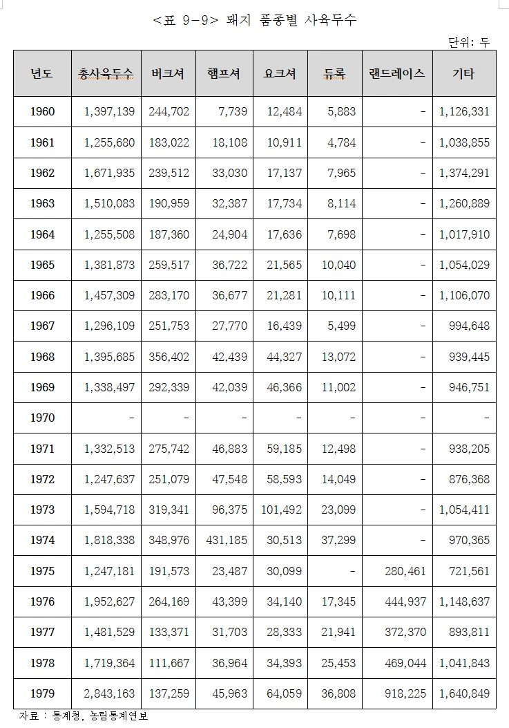 %EB%8F%BC%EC%A7%80_%ED%92%88%EC%A2%85%EB%B3%84_%EC%82%AC%EC%9C%A1%EB%91%90%EC%88%98.png?type=w773