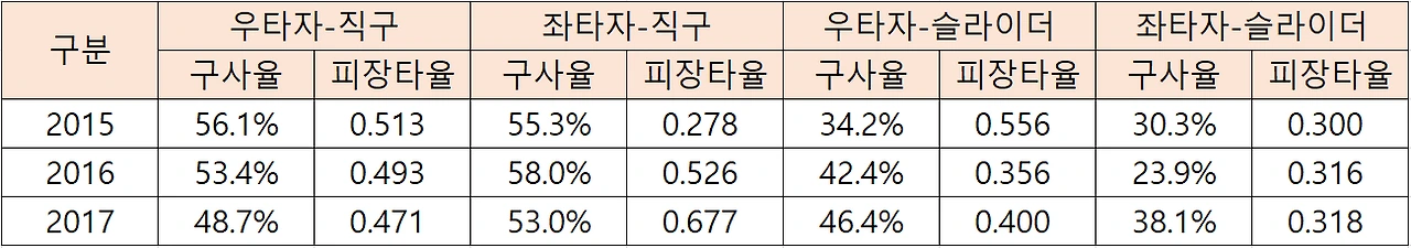 김지용 구종 스플릿.PNG