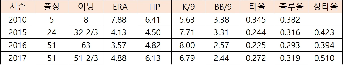 김지용 시즌.PNG