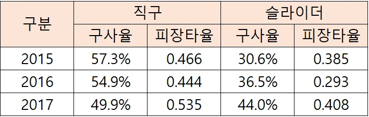 김지용 직구 슬라이더.PNG