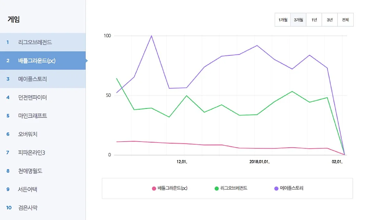 316_%EB%84%A4%EC%9D%B4%EB%B2%84_%EB%8D%B0%EC%9D%B4%ED%84%B0%EB%9E%A9.jpg?type=w1200
