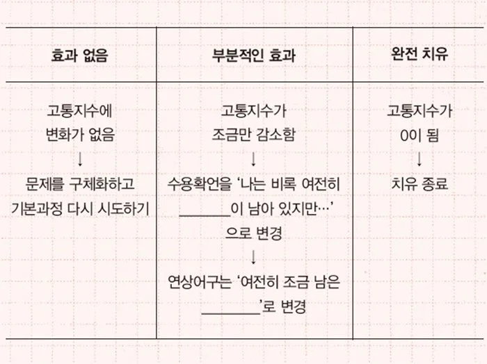 %EC%A1%B0%EC%A0%95_%EA%B3%BC%EC%A0%95.jpg?type=w1200