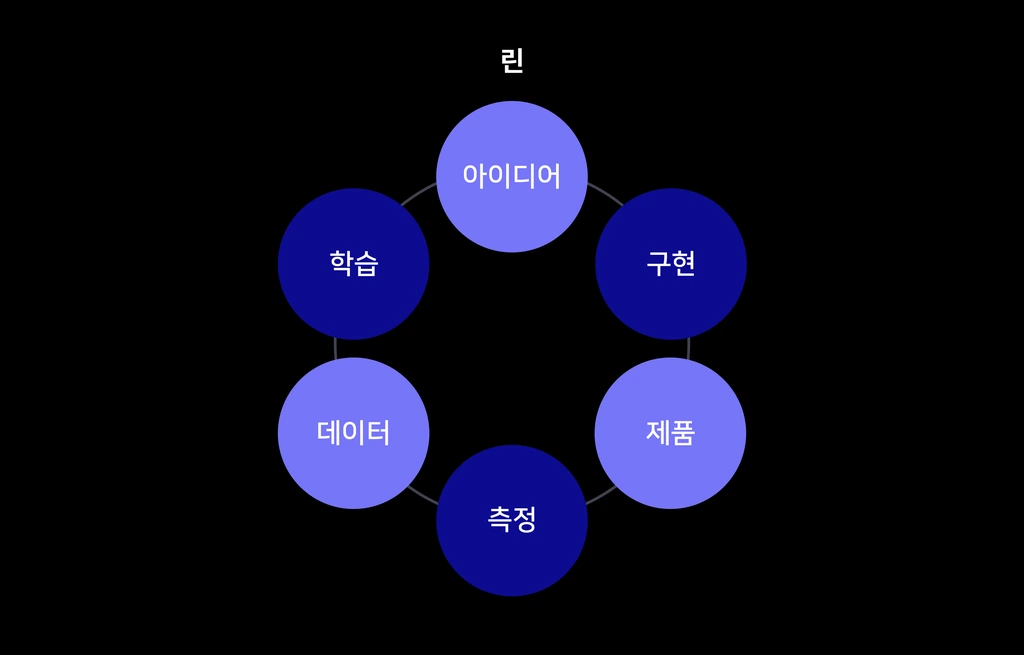 lean-ux-2.png?w=1024