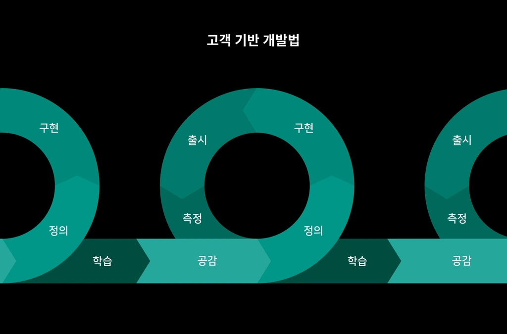 cbd-process.png?w=1024