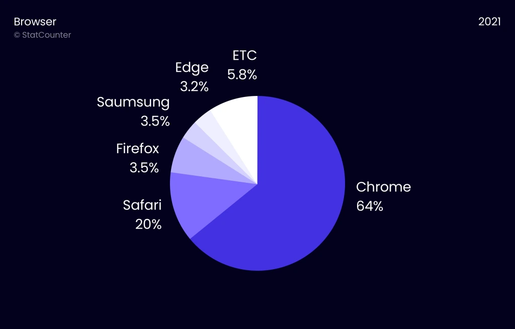 thum-browser-data-1.jpg?w=1024