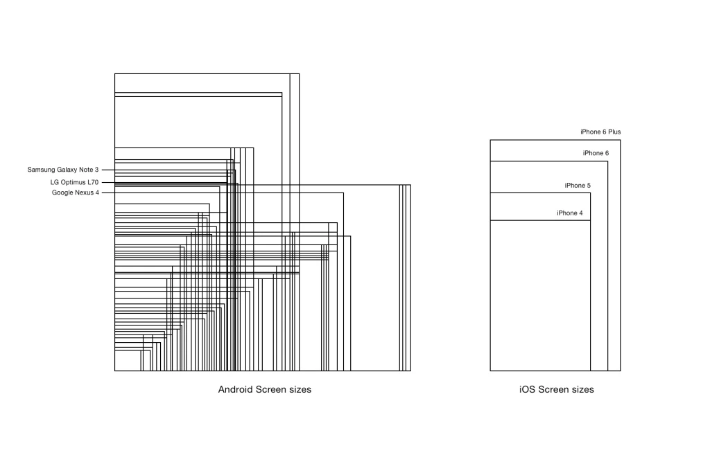 screen-sizes.jpg?w=1024
