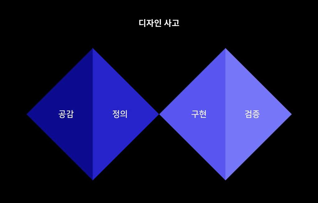 design-thinking-2.png?w=1024