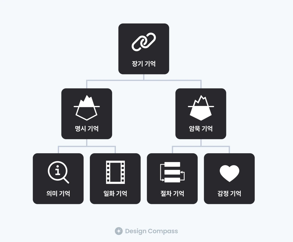 thum-long-term-memory-structure.png?w=1024