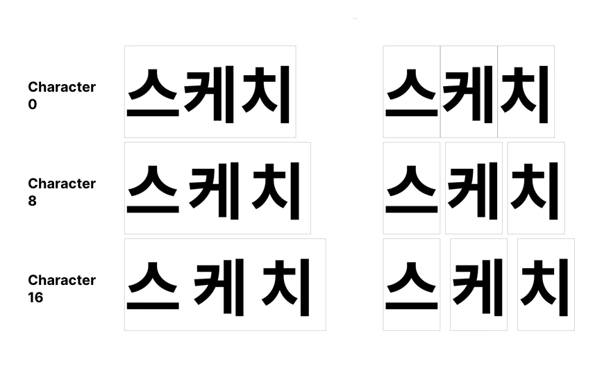 letter-spacing-kr.png?w=880