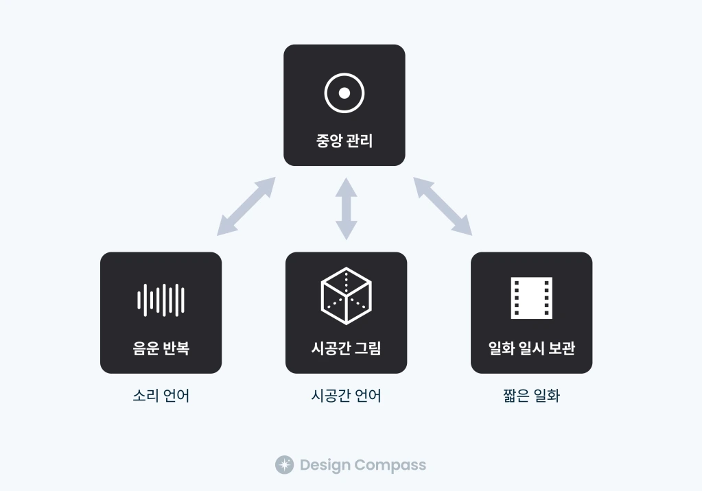thum-working-memory.png?w=1024